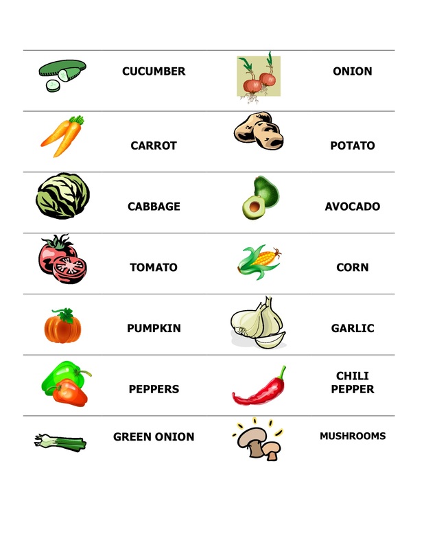 Vegetable Cuts Chart